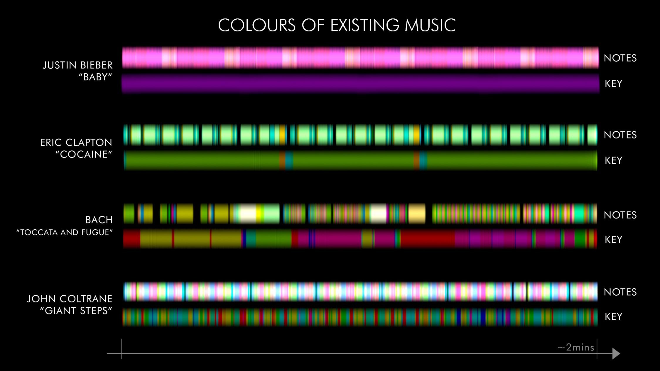 Colour analysis